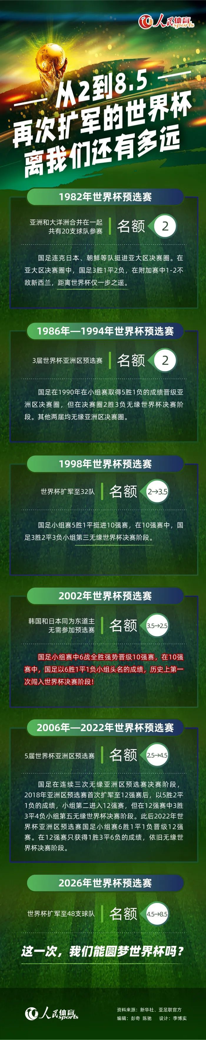 我的朋友在赛季初认为阿森纳会赢得联赛冠军，但我否定了他的观点。